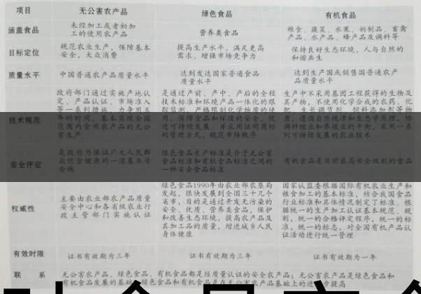 茶葉食品安全控制體系haccp有什么特點？（一）-1